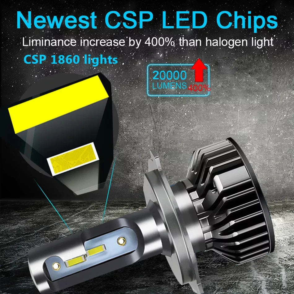 Heyword  CSP chip  Car LED Headlight
