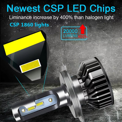 Heyword  CSP chip  Car LED Headlight