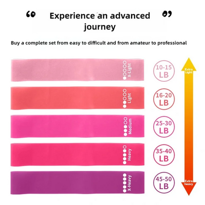 Yoga Resistance Band – TPE Material, Soft & High Elasticity